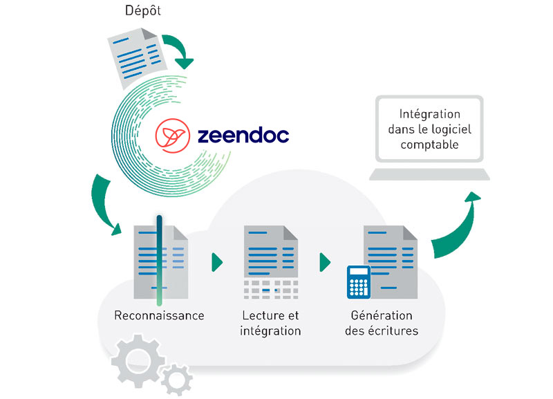 Sodevco Dematerialisation Factures fournisseurs Sodevco Dematerialisation Factures fournisseurs